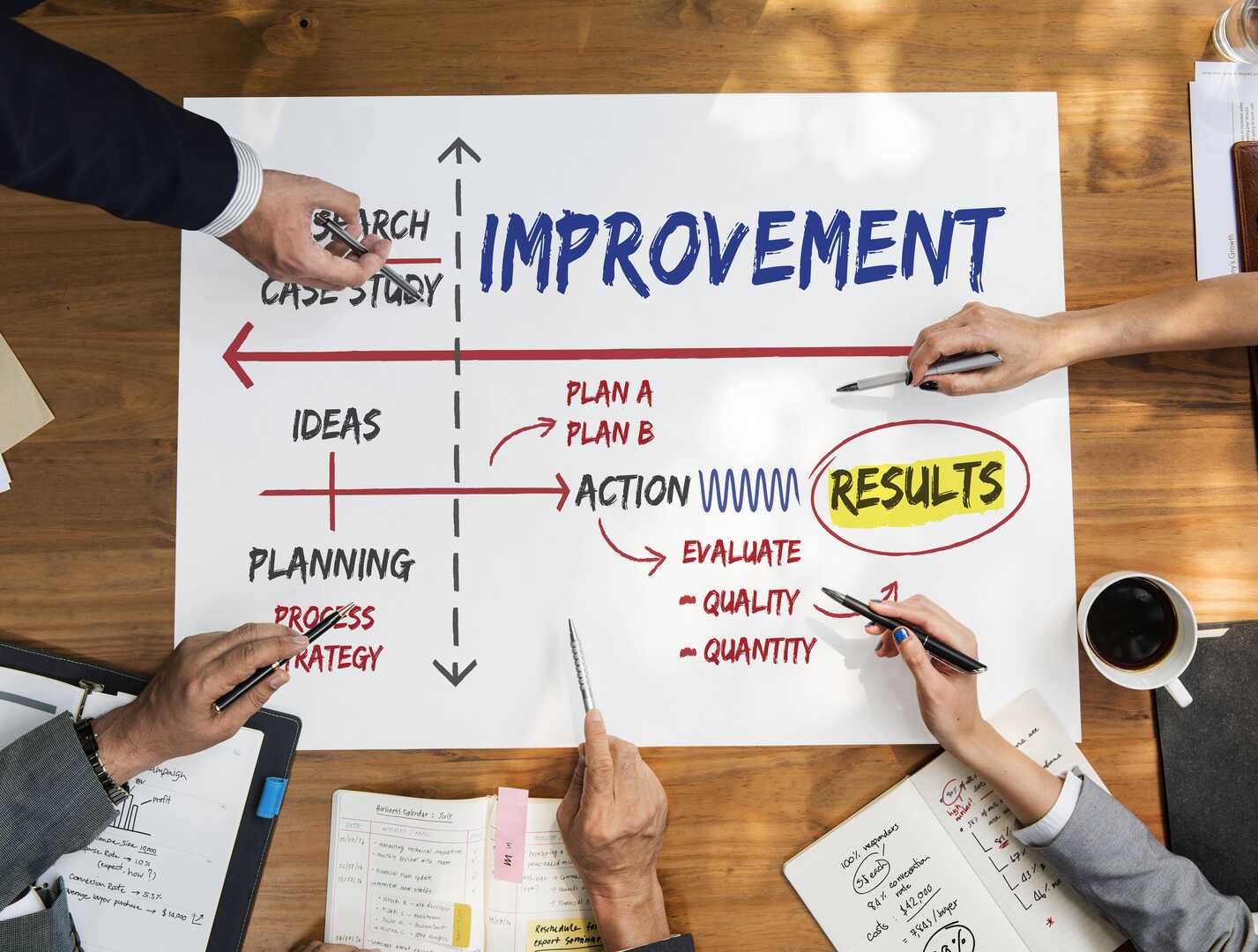 Stages of Business Growth